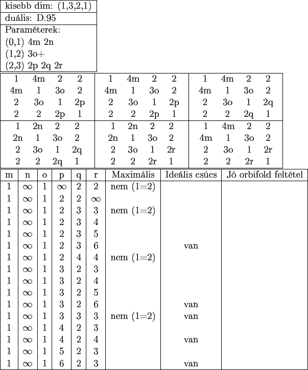 \begin{figure}
\vspace{1cm}
\begin{tabular}{\vert l\vert}
\hline
kisebb dim:...
...
1 & $\infty$ & 1 & 6 & 2 & 3 & & van & \\
\hline
\end{tabular}\end{figure}