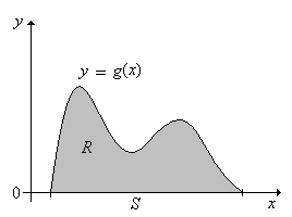 Uniform distribution on R generates the distribution on S with density g