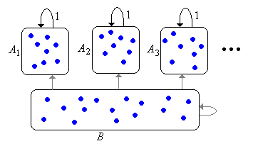 The structure of a Markov chain