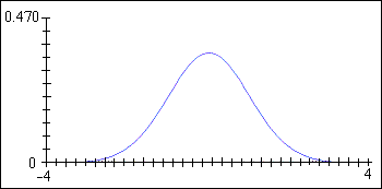 DistributionGraph with a continuous distribution