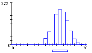 DistributionGraph with a discrete distribution