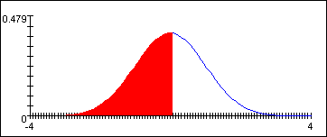 QuantileGraph showing the density function