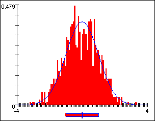 RandomVariableGraph displaying a continuous distribution