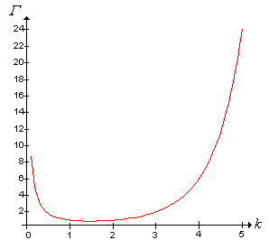 The gamma function