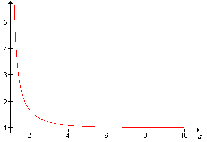 Graph of the zeta function