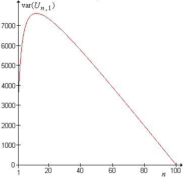 The variance of Un,1 as a function of n