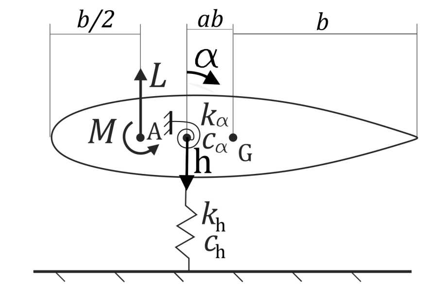 Image of an aeroelastic wing model.