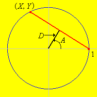 A chord in the circle