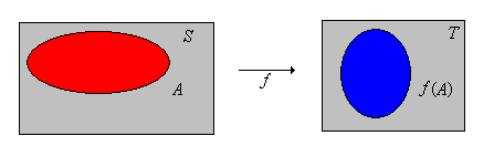 The inverse image of A under f