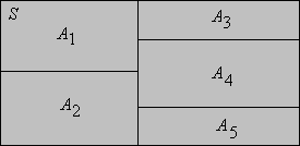 A partition of S into 5 subsets