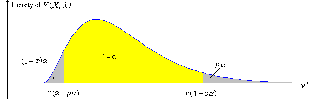 Distribution of the pivot variable